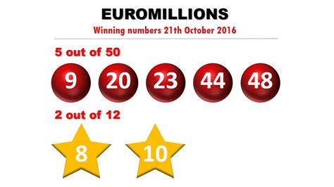 euromillions numbers|euromillionen.